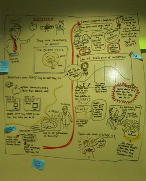 graphic recording